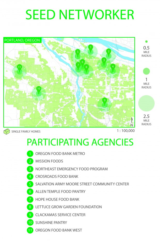 ARCH581 SPIN FARMING Final