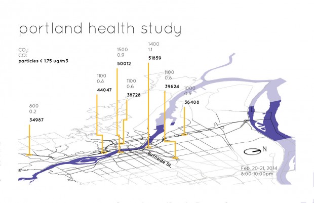 4 : portland health study